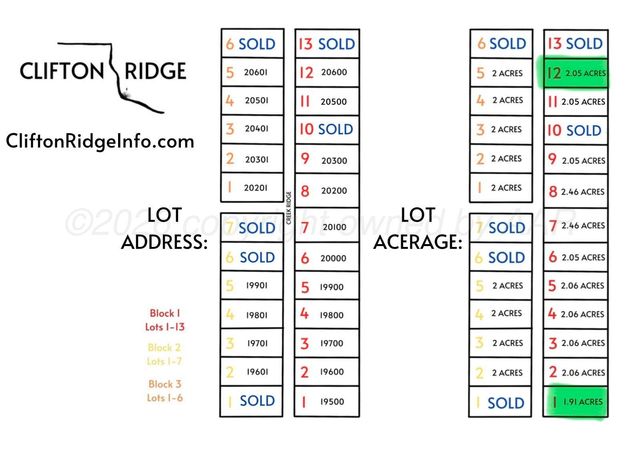 19700 CREEK Ridge, Canyon, TX 79015
