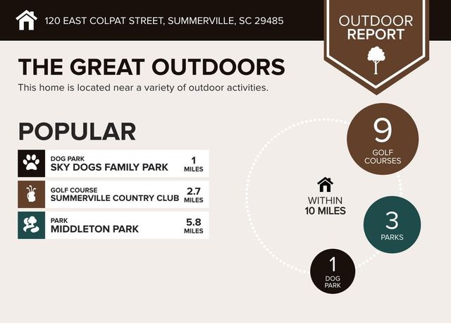 120 E Colpat Street, Summerville, SC 29485