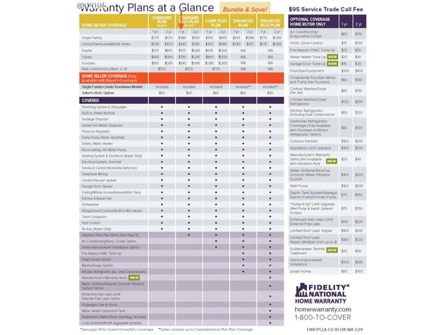 6411 Nw 291ST St, Ridgefield, WA 98642