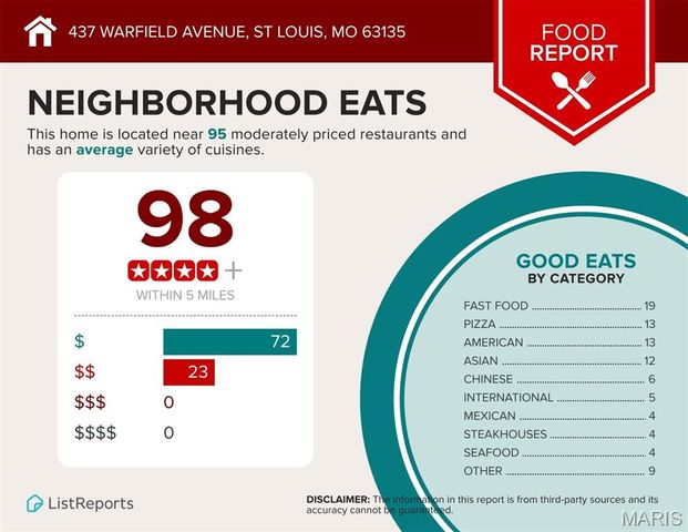 437 Warfield Avenue, St Louis, MO 63135