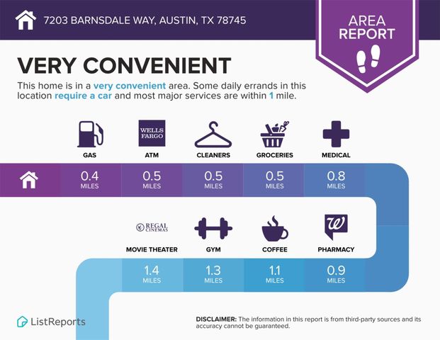 7203 Barnsdale WAY, Austin, TX 78745