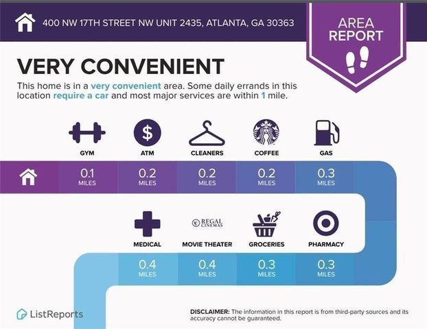 400 17th Street NW 2435, Atlanta, GA 30363