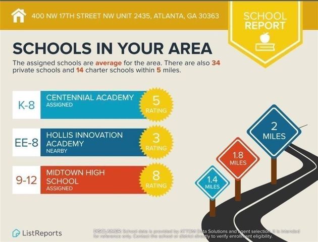 400 17th Street NW 2435, Atlanta, GA 30363