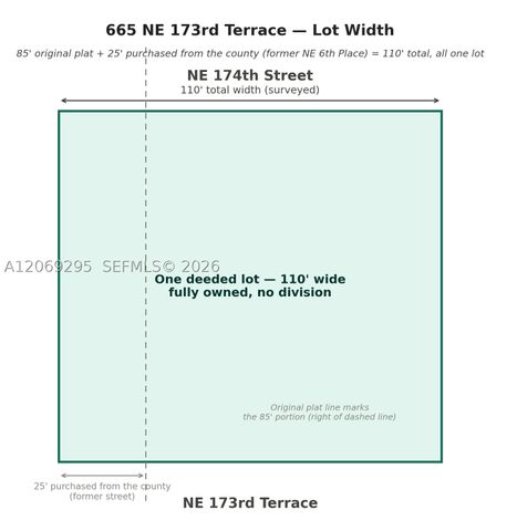 665 NE 173rd Ter, Miami, FL 33162