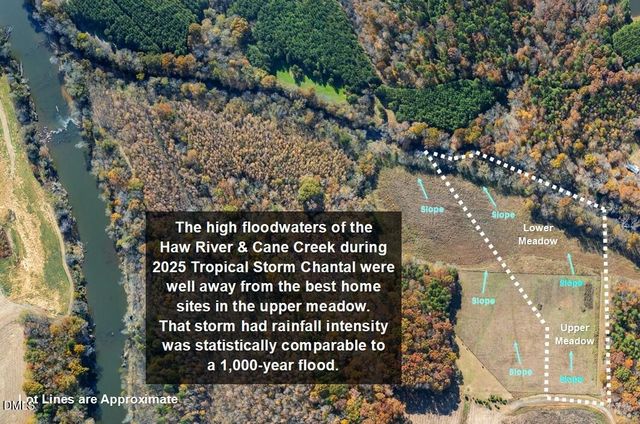 6055 River Run Trail, Graham, NC 27253