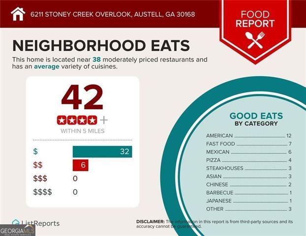 6211 Stoney Creek Overlook, Austell, GA 30168