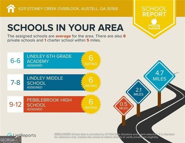 6211 Stoney Creek Overlook, Austell, GA 30168