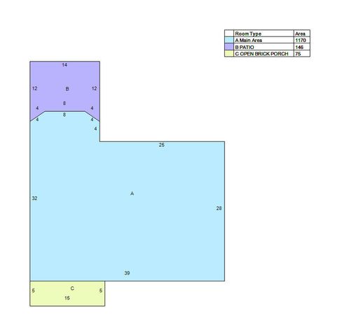 3114 Conner Court, Augusta, GA 30906