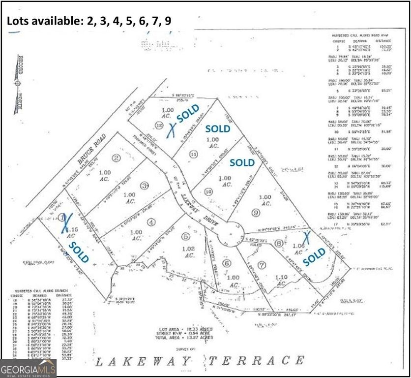 120 Bruce Road LOT 6, Martin, GA 30557 — photo 3