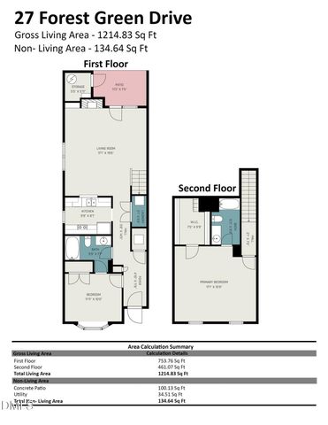 27 Forest Green Drive, Durham, NC 27705