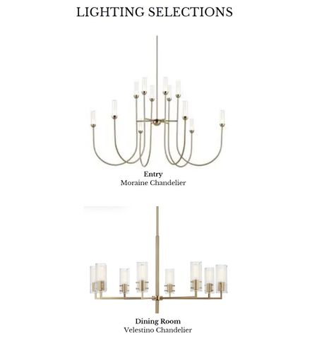 3609 Warick Drive, Dallas, TX 75229