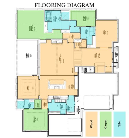 3609 Warick Drive, Dallas, TX 75229