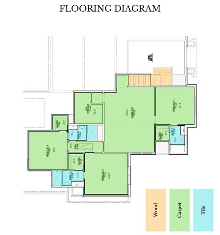 3609 Warick Drive, Dallas, TX 75229