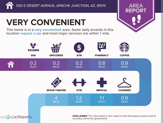 930 E DESERT Avenue, Apache Junction, AZ 85119