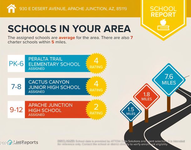930 E DESERT Avenue, Apache Junction, AZ 85119