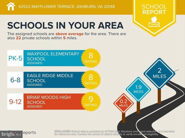 42522 MAYFLOWER TER, Brambleton, VA 20148