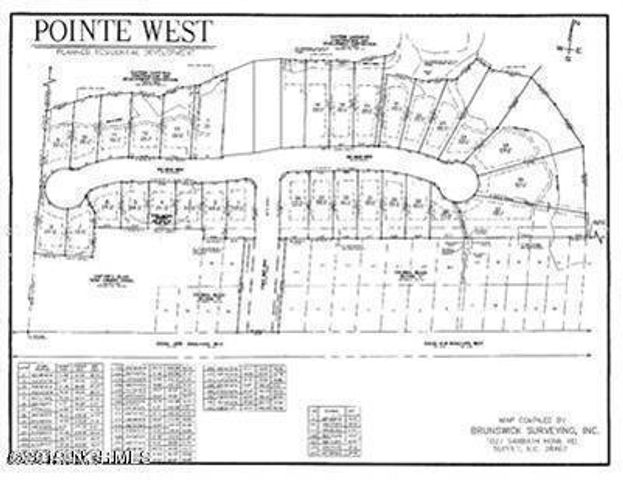 1062 Tide Ridge Drive, Supply, NC 28462