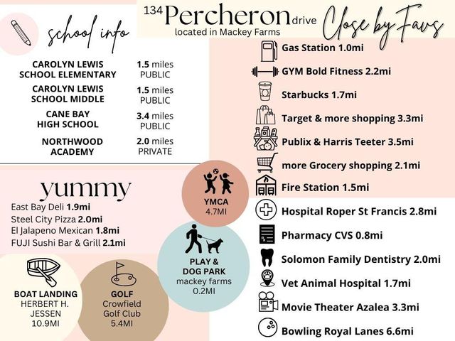 134 Percheron Drive, Summerville, SC 29486