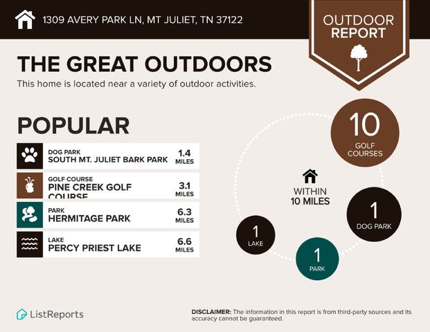 1309 Avery Park Ln, Mount Juliet, TN 37122