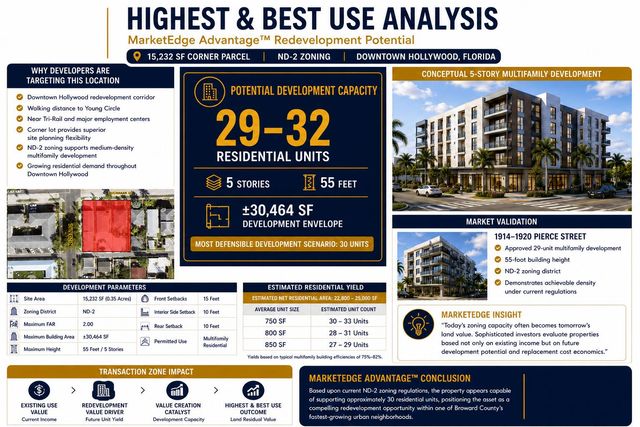 615 N 20th Avenue, Hollywood, FL 33020