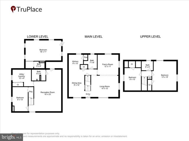 3637 FREEMONT PL, Woodbridge, VA 22193