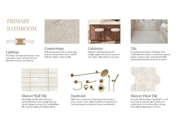 2625 Springway Drive, Charlotte, NC 28205