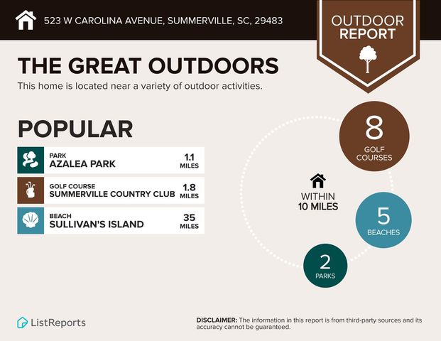 523 W Carolina Avenue, Summerville, SC 29483