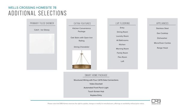 510 Vista Pond Drive, Seneca, SC 29678