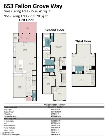 653 Fallon Grove Way, Raleigh, NC 27608