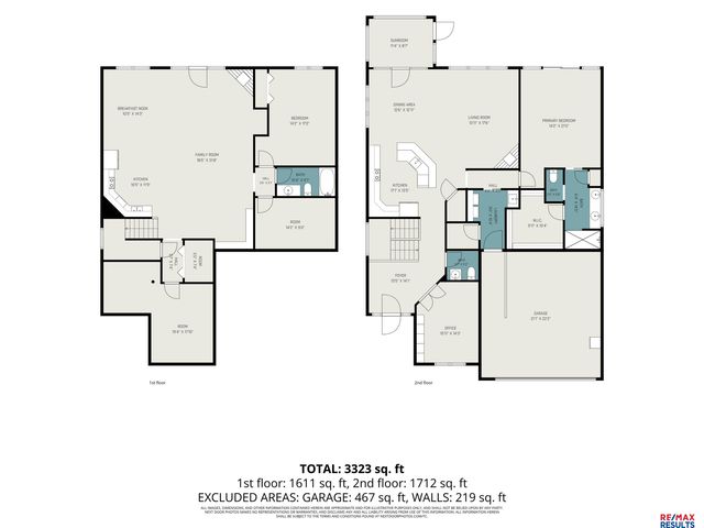 3626 S 193 Street, Omaha, NE 68130