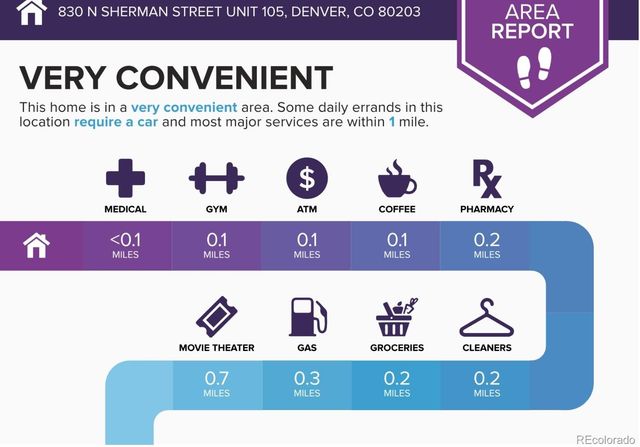 830 N Sherman Street 105, Denver, CO 80203