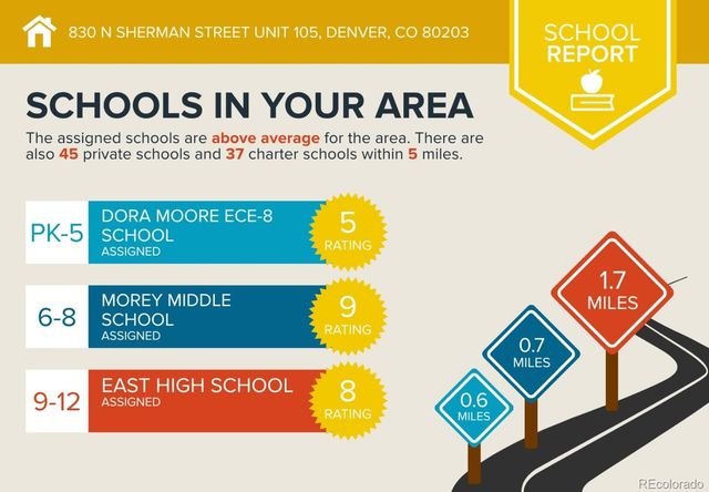 830 N Sherman Street 105, Denver, CO 80203