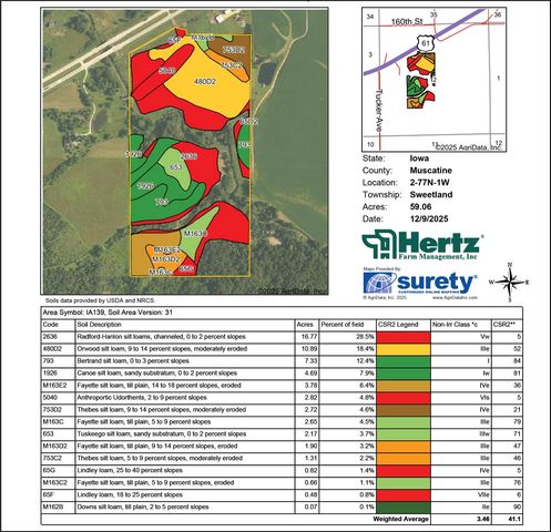 3250 US-61, Muscatine, IA 52761