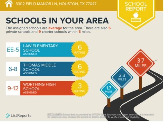 3302 Field Manor Lane, Houston, TX 77047