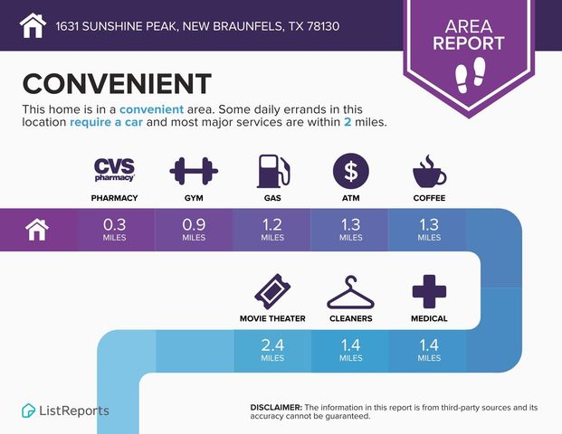 1631 Sunshine Peak, New Braunfels, TX 78130