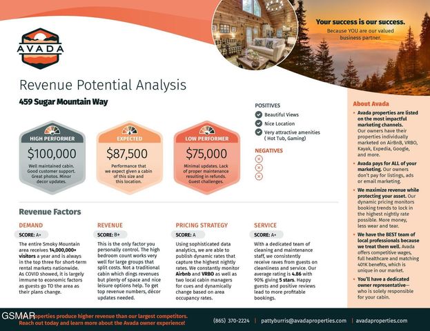 459 Sugar Mountain Way, Pigeon Forge, TN 37863