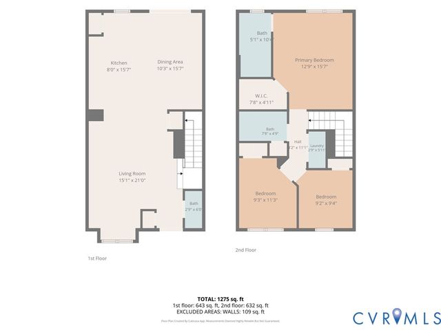 7860 Old Guild Rd, North Chesterfield, VA 23237