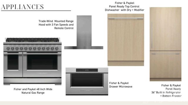 1427 N Sharon Amity Road, Charlotte, NC 28211