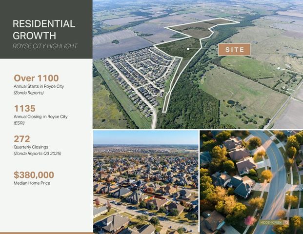 TBD Fm 1777, Royse City, TX 75189