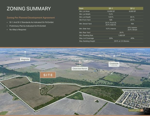 TBD Fm 1777, Royse City, TX 75189