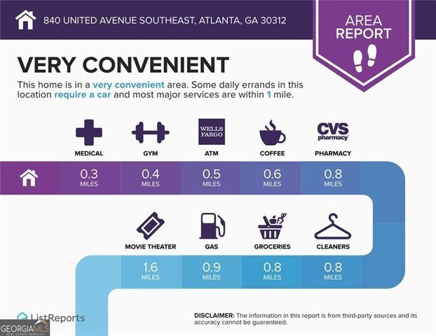 840 United Avenue SE 214, Atlanta, GA 30312