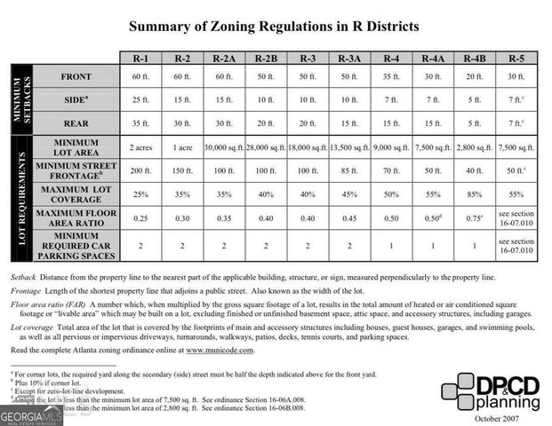 67 Joseph E Lowery Boulevard, Atlanta, GA 30314
