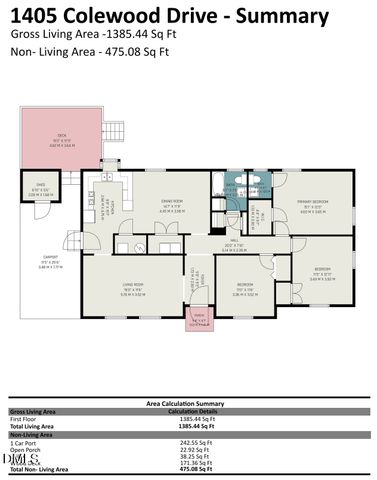 1405 Colewood Drive, Durham, NC 27705