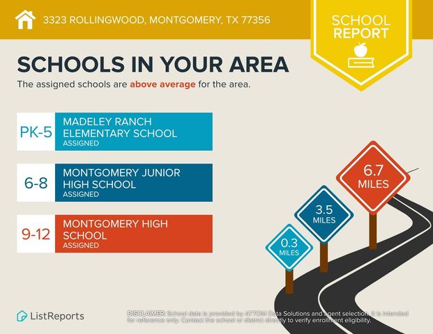 3323 Rollingwood, Montgomery, TX 77356