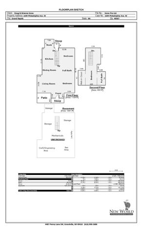1649 Philadelphia Avenue Se, City Of Grand Rapids, MI 49507