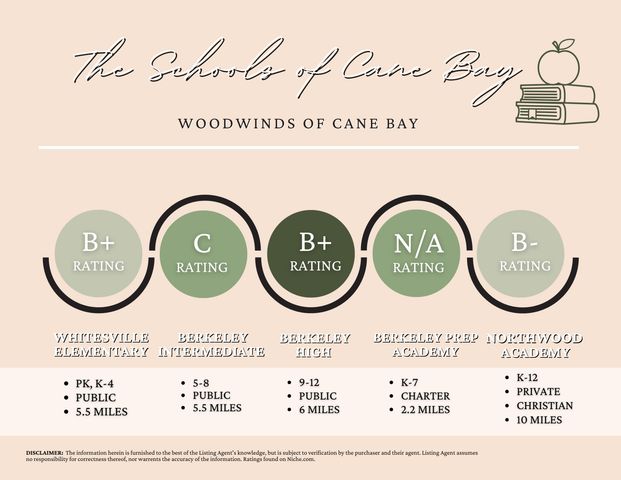 292 Lucca Drive, Summerville, SC 29486