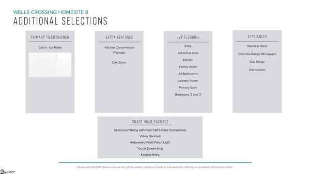 229 Summerall Lane, Seneca, SC 29678