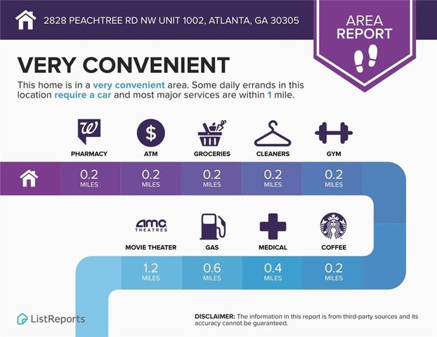 2828 Peachtree NW Road 1002, Atlanta, GA 30305