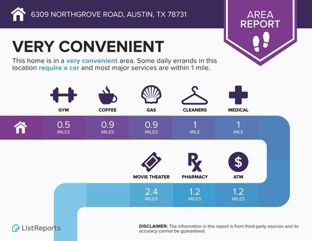 6309 Northgrove RD, Austin, TX 78731