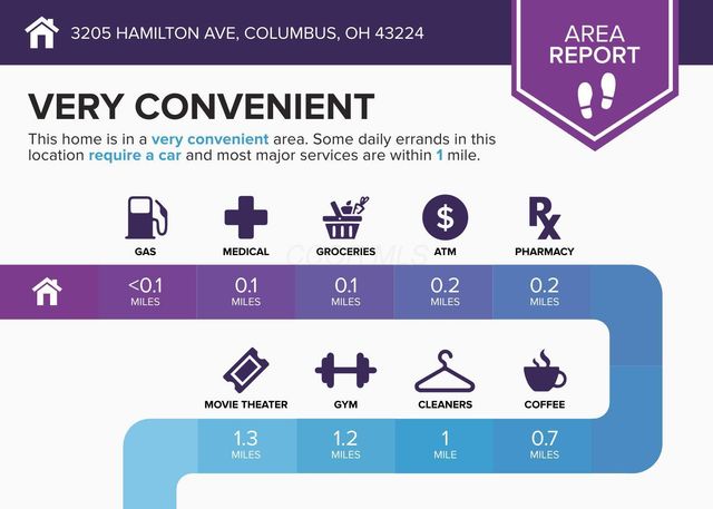 3205 Hamilton Avenue, Columbus, OH 43224